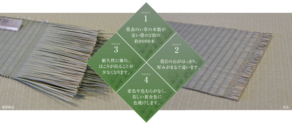 高級畳のおもな特徴。