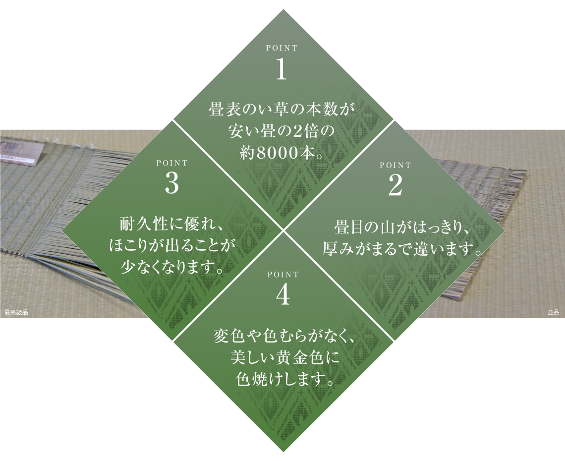 高級畳のおもな特徴。